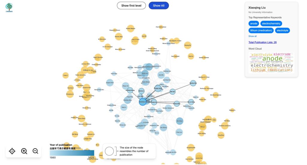 Knowledge Graph - Mahmud Khairul